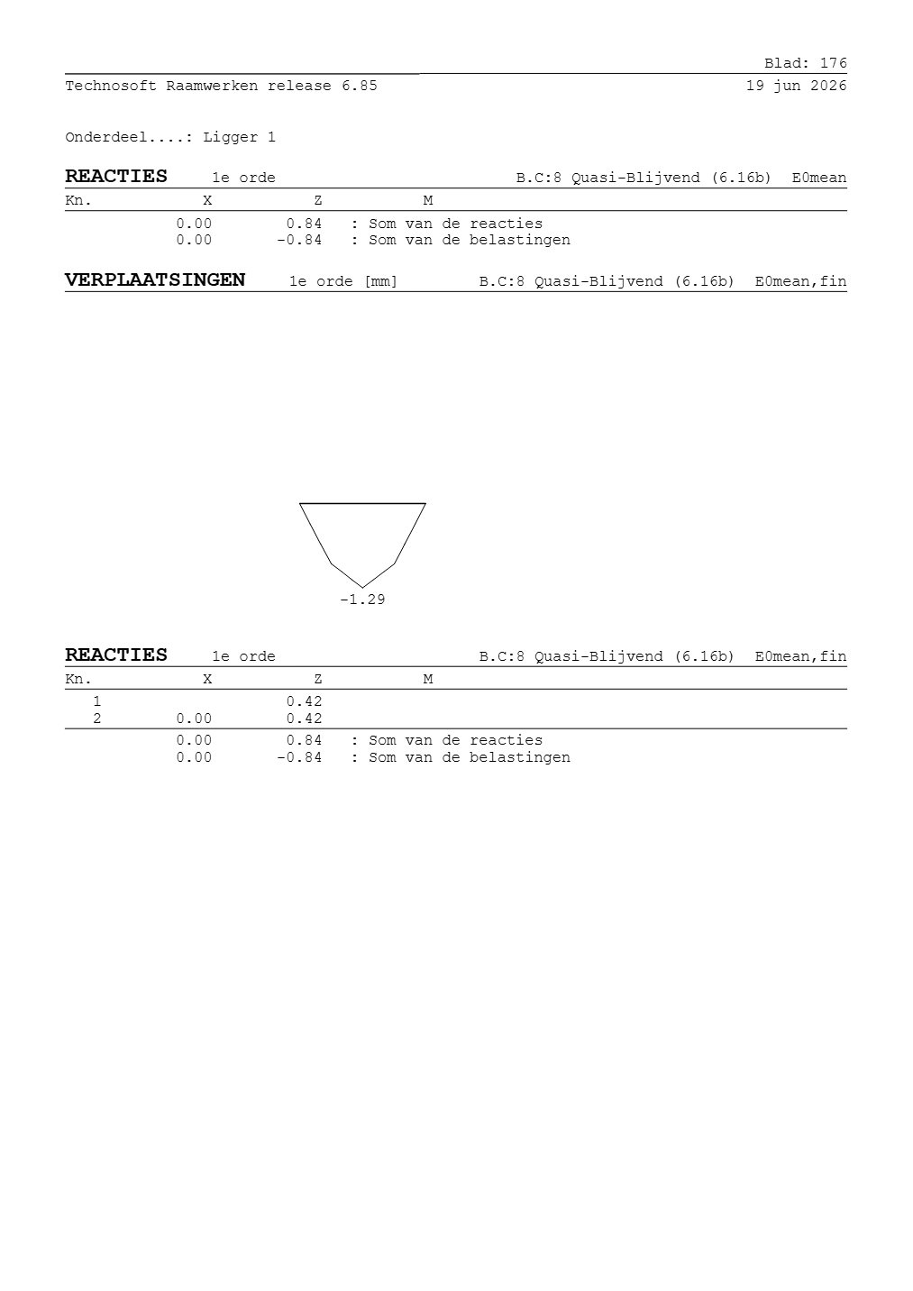 Technosoft Raamwerken output, sheet 176 of Beam 1