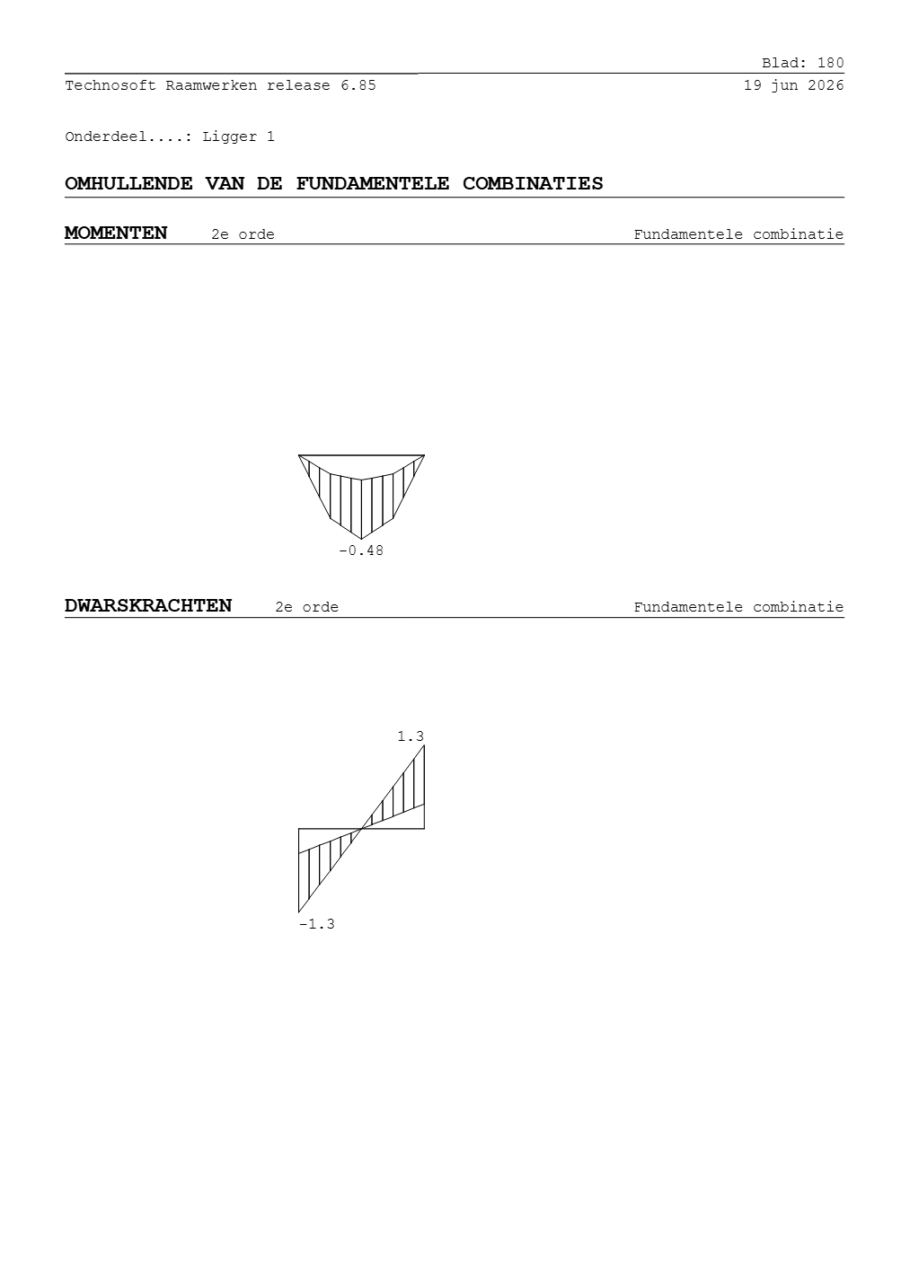Technosoft Raamwerken output, sheet 180 of Beam 1