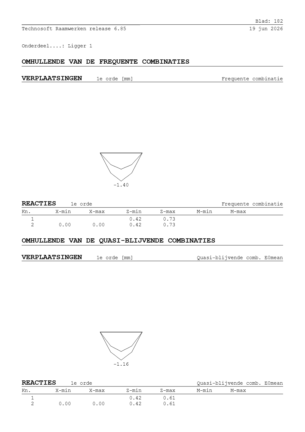 Technosoft Raamwerken output, sheet 182 of Beam 1