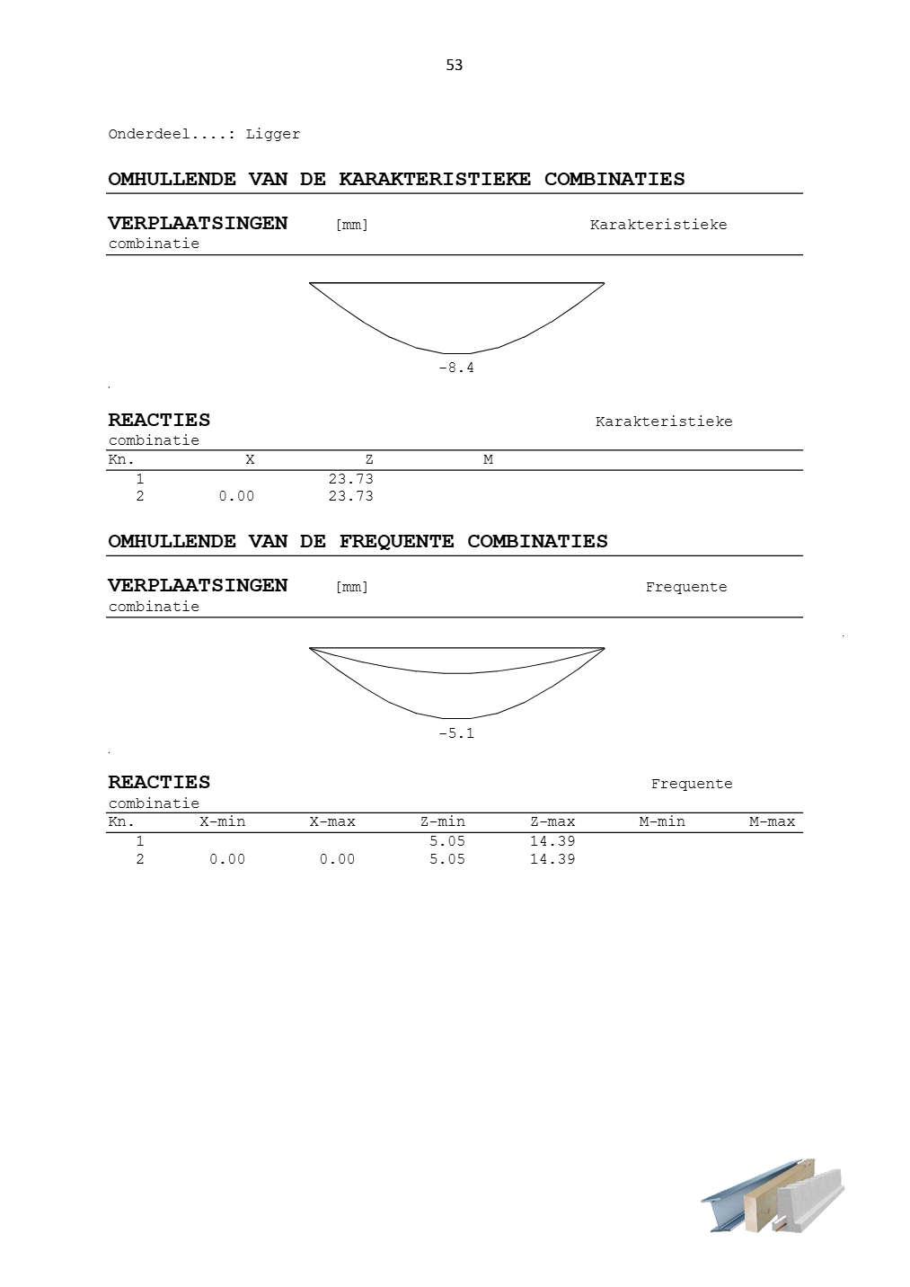 Technosoft Raamwerken output of a steel beam, sheet 53